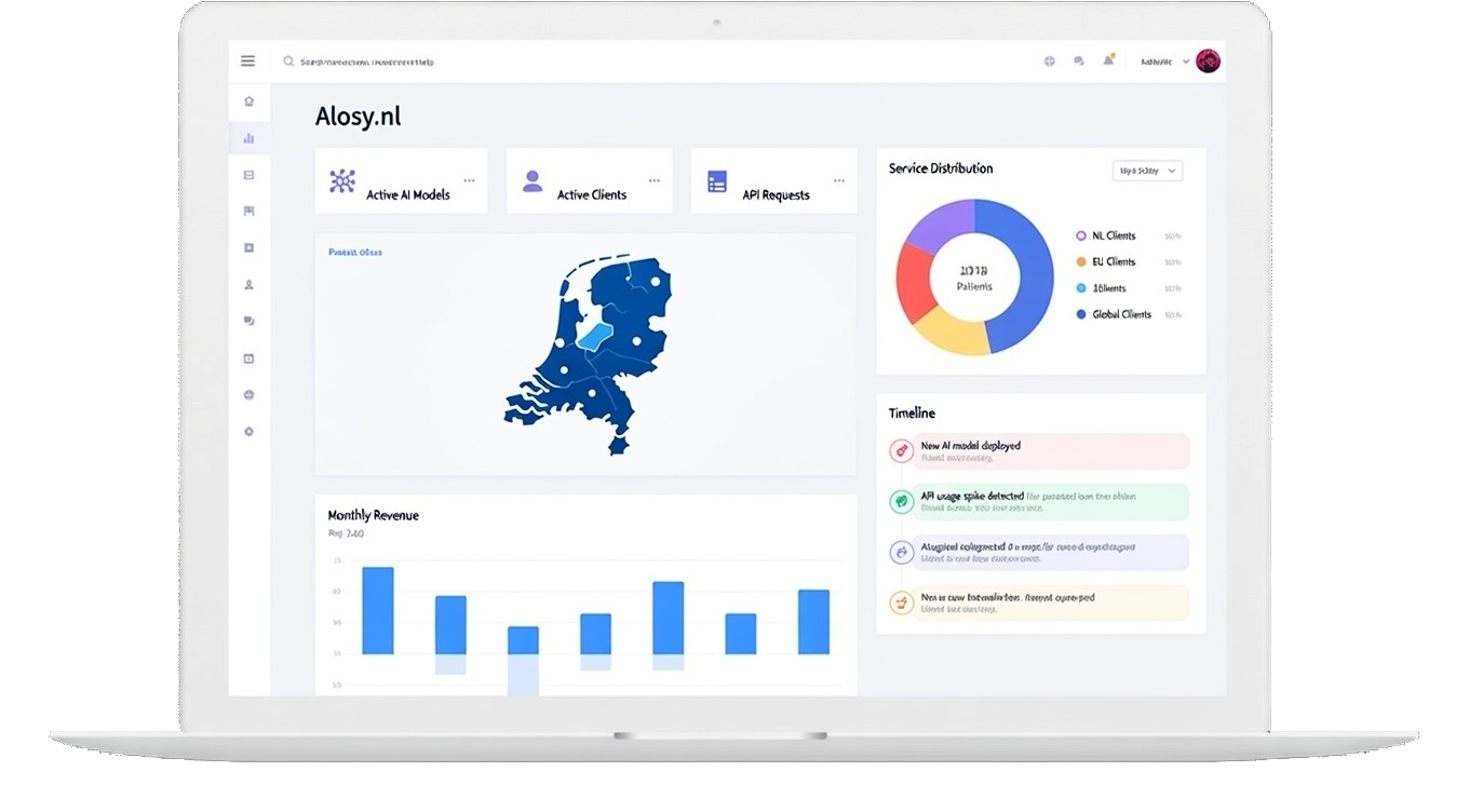 ai_Dashboard_Alosy.nl